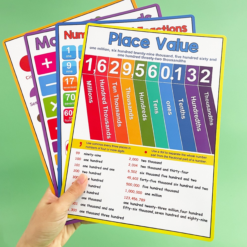 Kids Educational Posters - Math Kid Educational Math Posters Addition