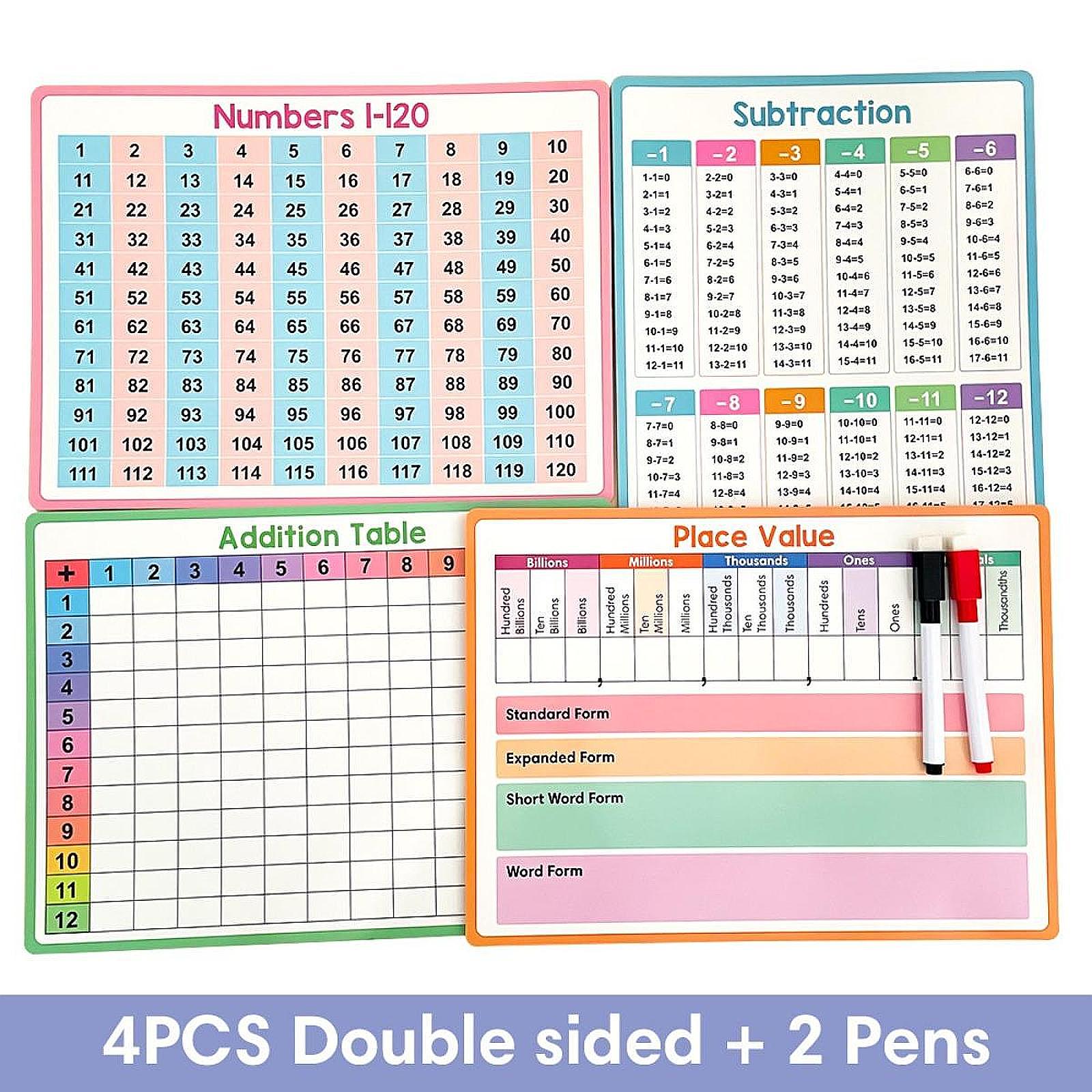 Maths Posters Kid Educational  - Kids Educational Posters recension och pris