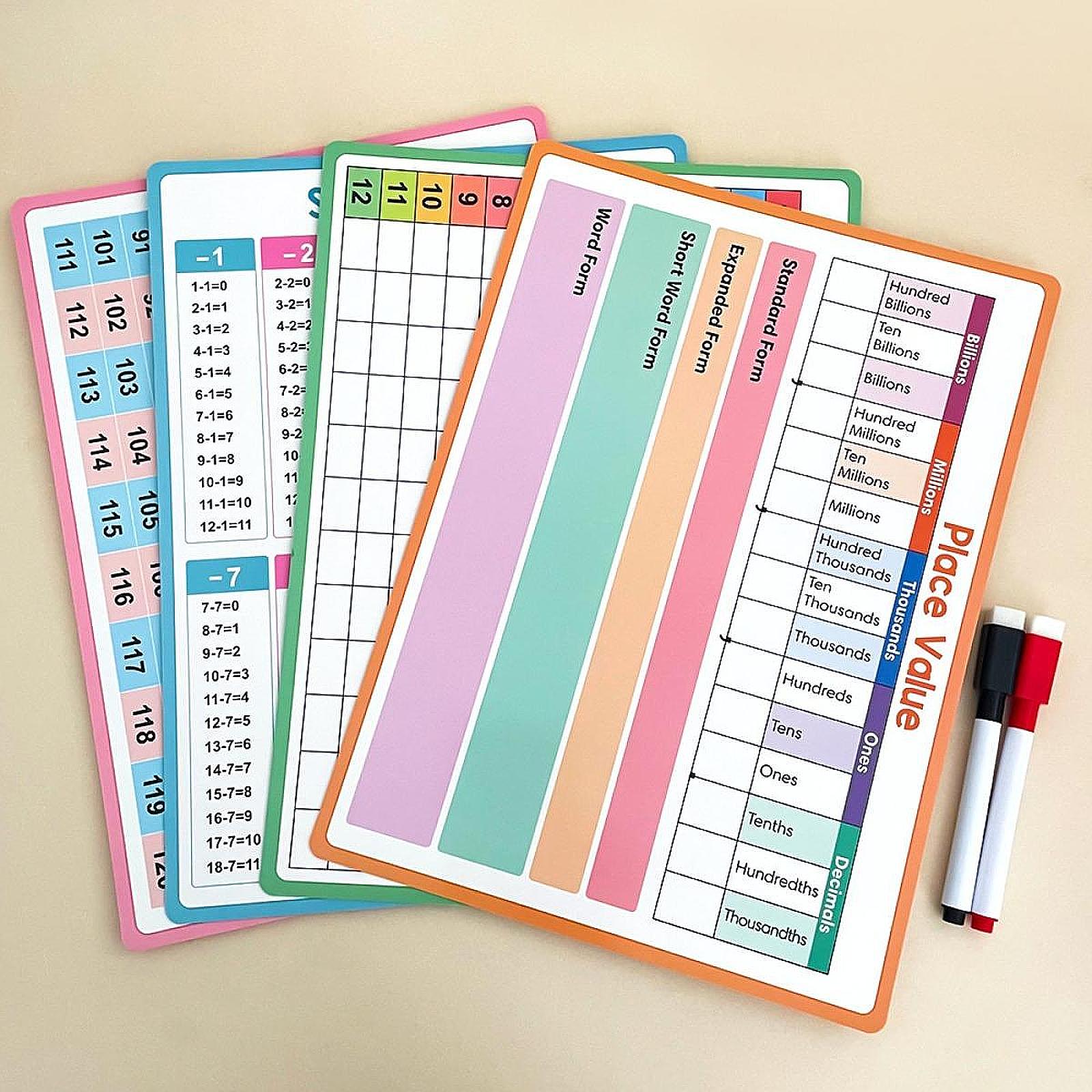 Maths Posters Kid Educational  - Kids Educational Posters recension och pris