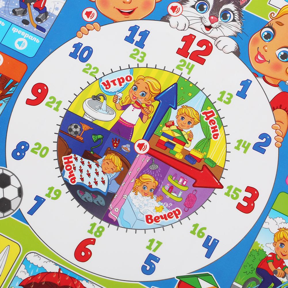 Russian Electronic Interactive - Kids Educational Posters recension och pris