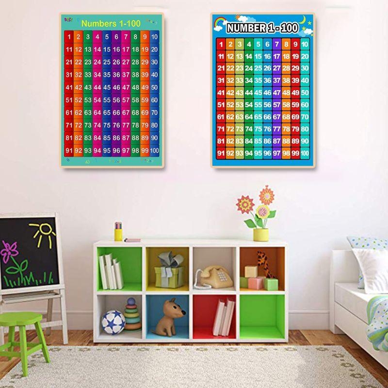  Educational Poster Kid Early  - Kids Educational Posters recension och pris