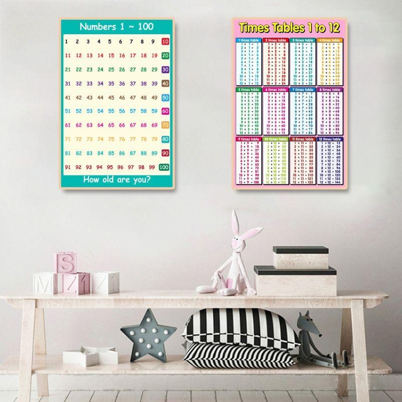  Educational Poster Kid Early  - Kids Educational Posters recension och pris