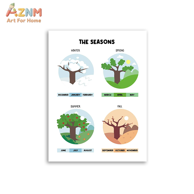 AZNM Educational Alphabet Numb - Kids Educational Posters recension och pris