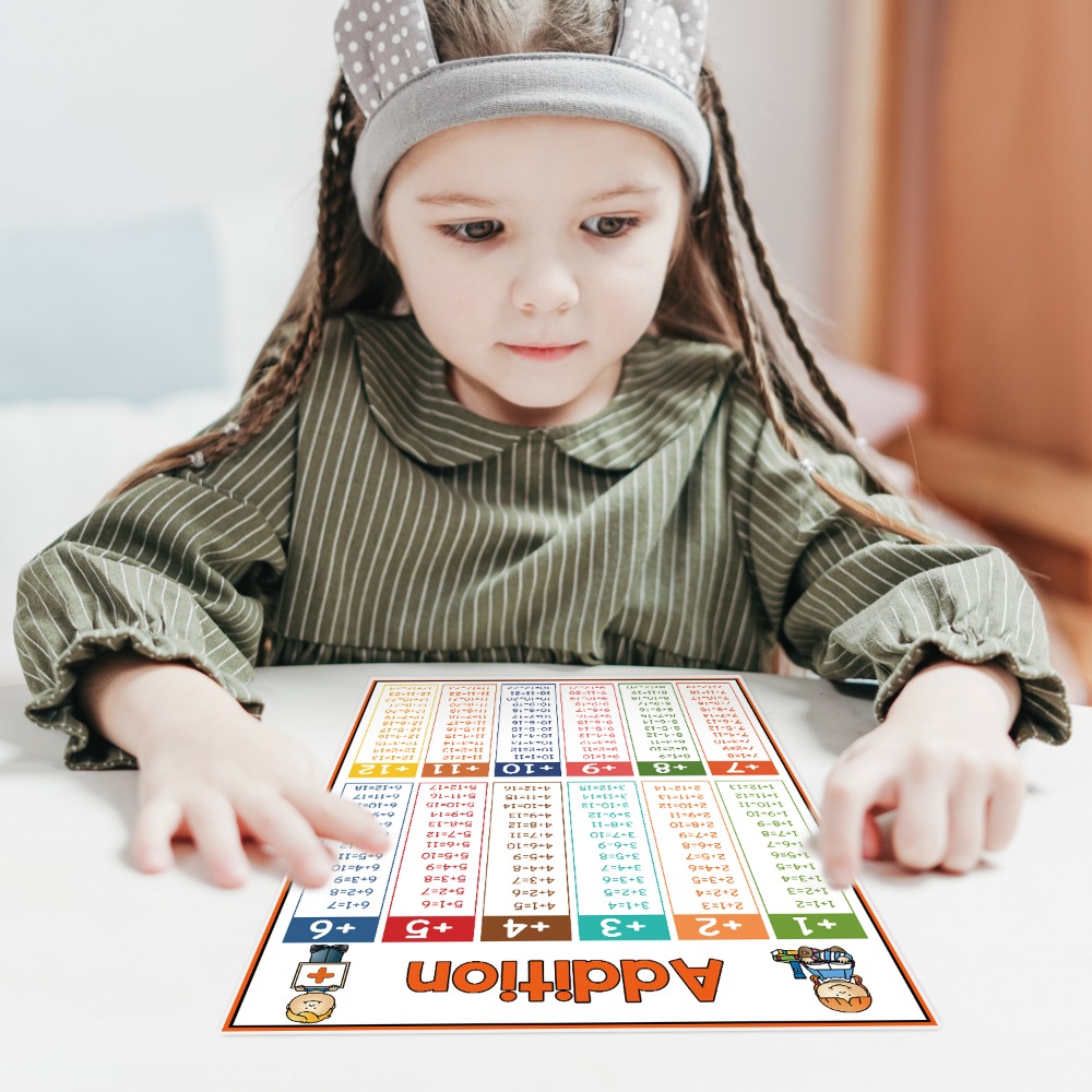 Math Kid Educational Math Post - Kids Educational Posters recension och pris